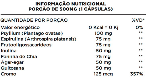 Tabela nutricional do Inibe One com todos os ingredientes